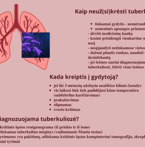 Infogr. Plaučių tuberkuliozė