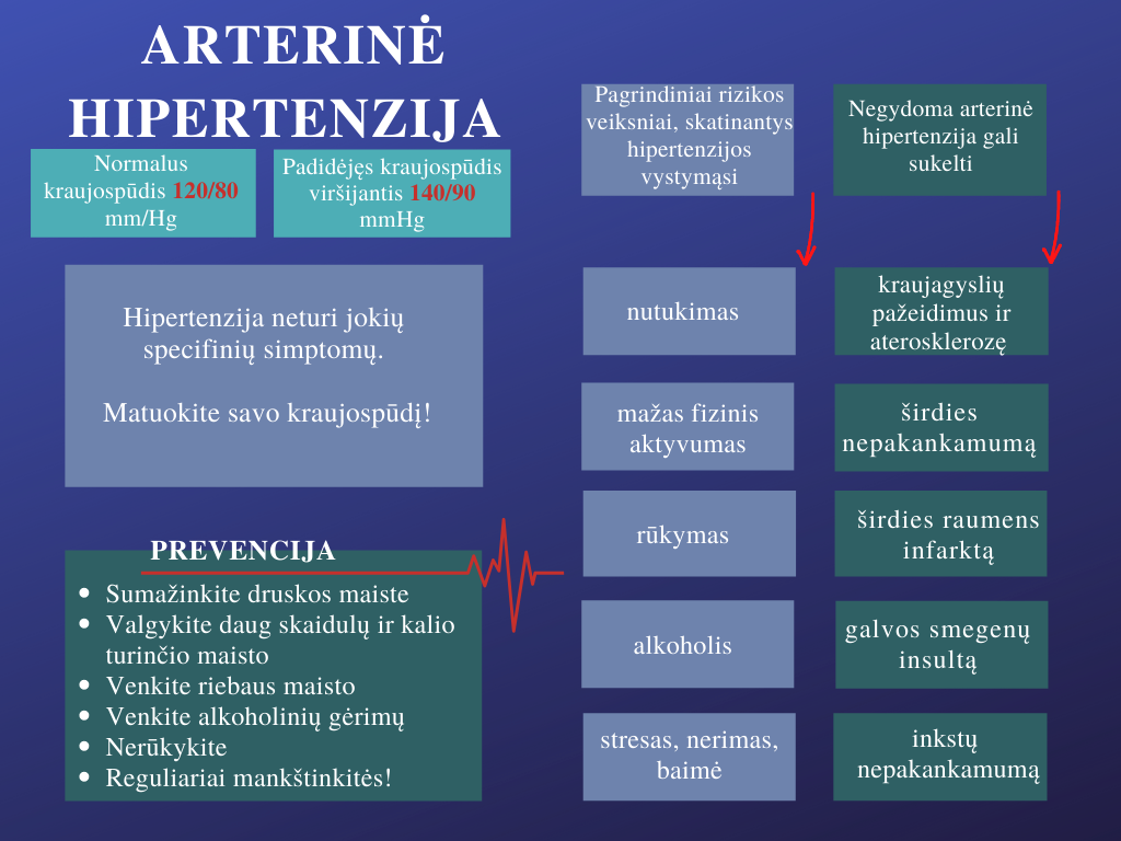 kaip sumazinti hipertenzija